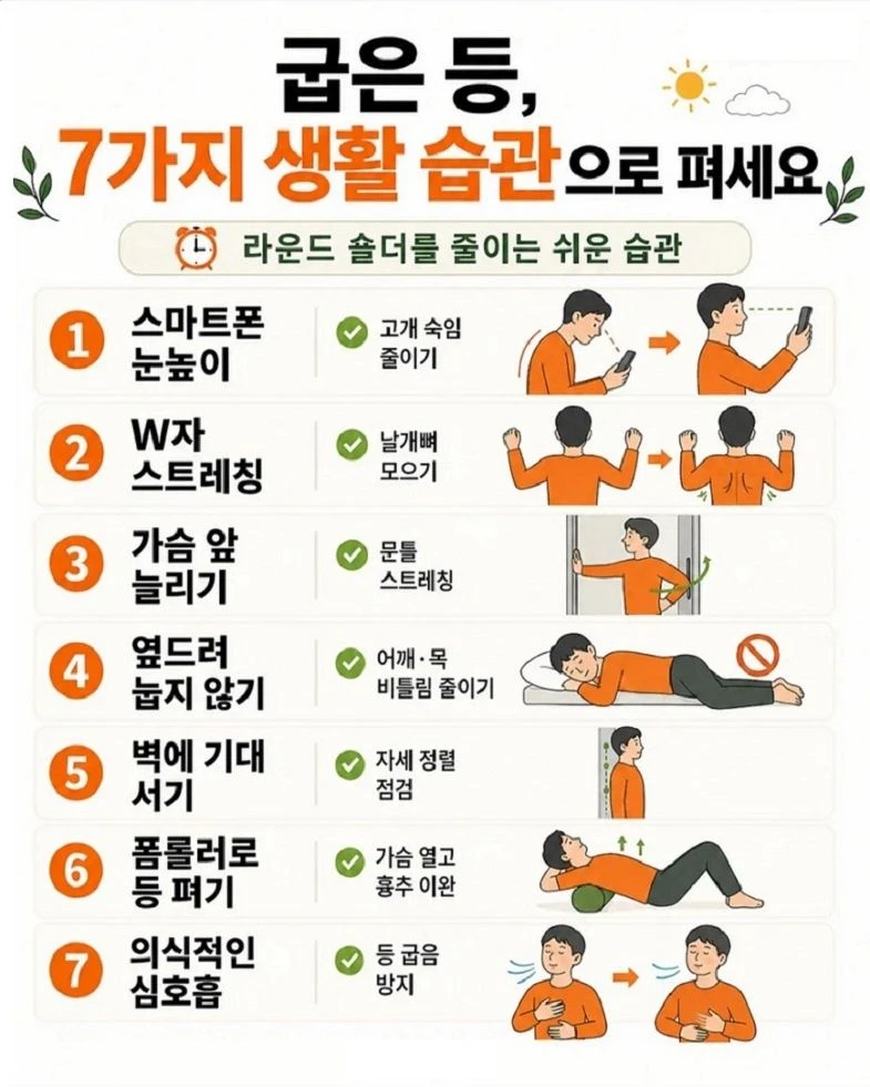 7가지 생활 습관으로 굽은 등을 펴세요