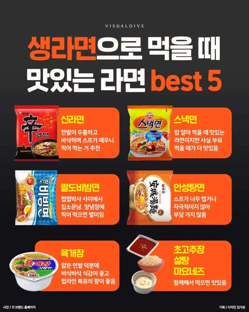 생라면으로 먹을 때 맛있는 라면은?