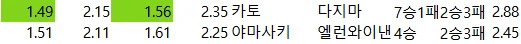 일야  배당 자료