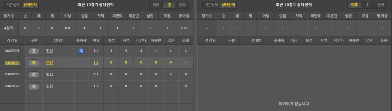 한신 간단 분석-2