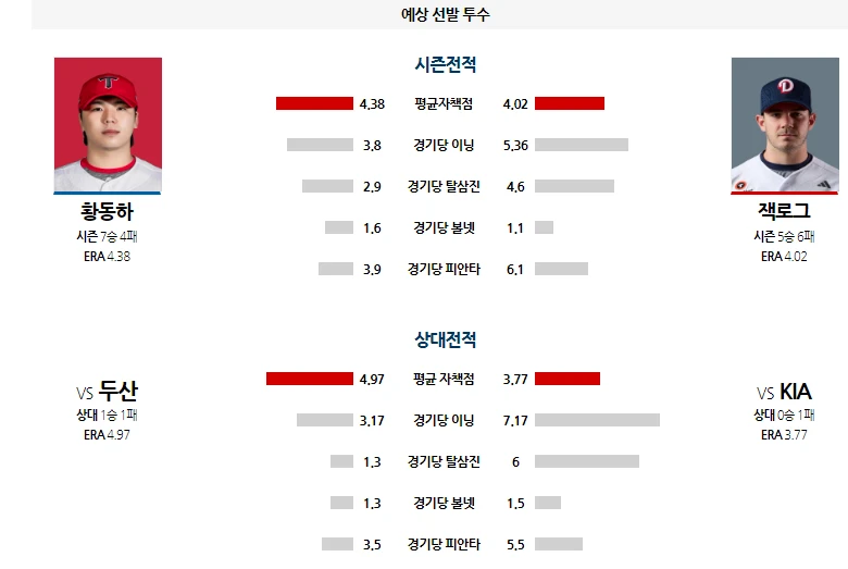 두산 간단 분석