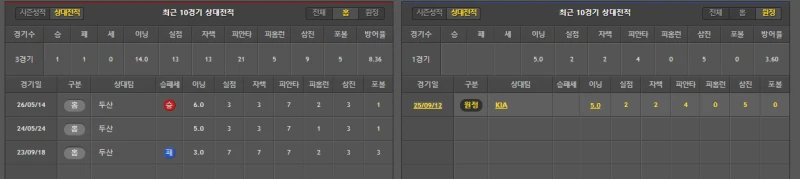두산 간단 분석-2