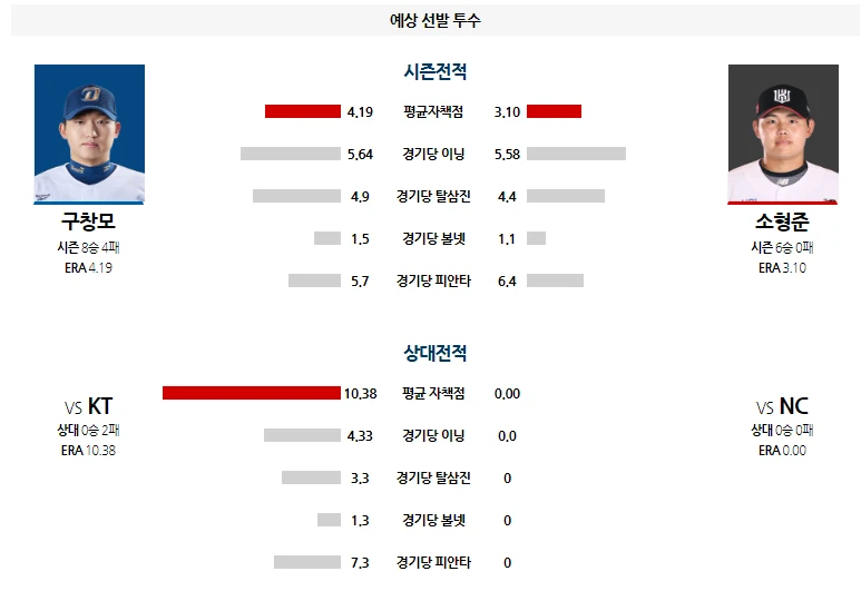 엔시 . 간단 분석