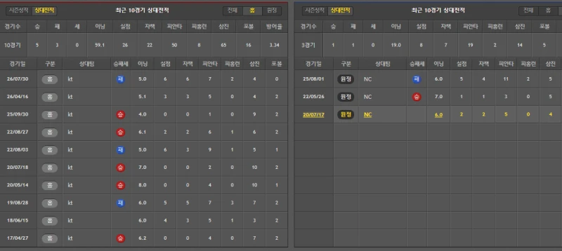 엔시 . 간단 분석-2