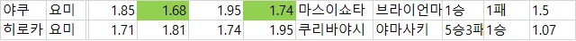 일야 배당 자료