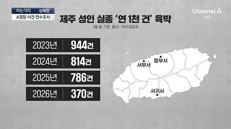 제주도 혼자 여행가면 안되는 이유