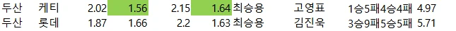 일야 국야 배당 자료-2