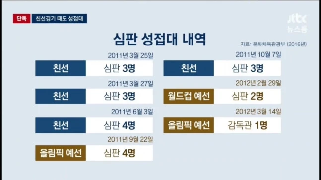 대한축구협회 심판 성 접대 '충격 스캔들'-2