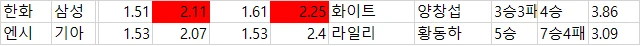 일야 국야  배당 자료-2