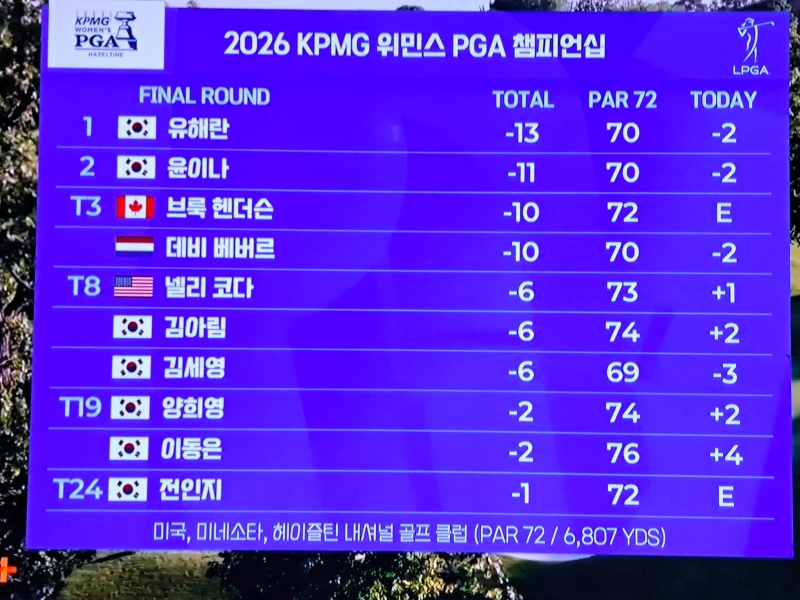 LPGA 순위