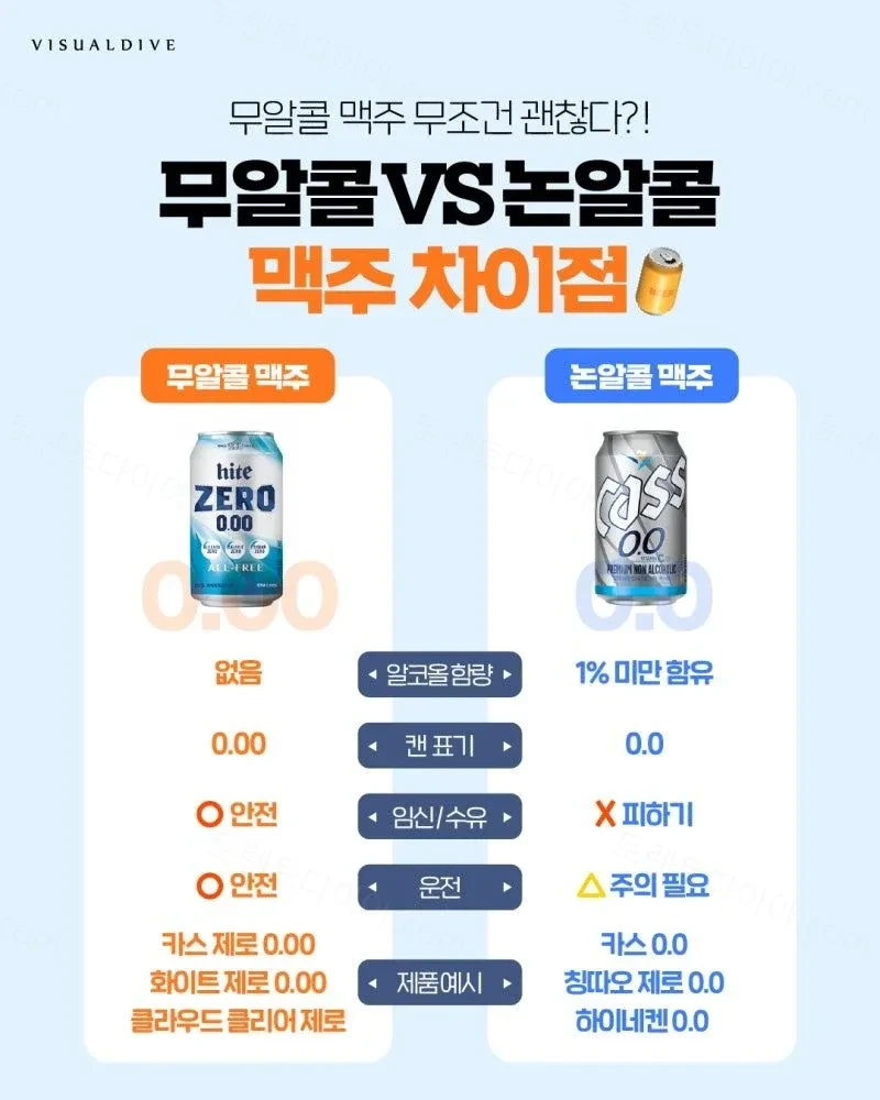 무알콜 vs 논알콜 차이