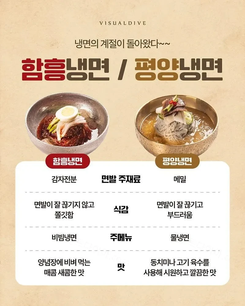 함흥냉면 vs 평양냉면
