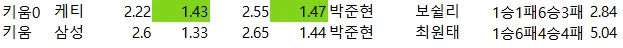 일야 국야 축구 배당자료-2