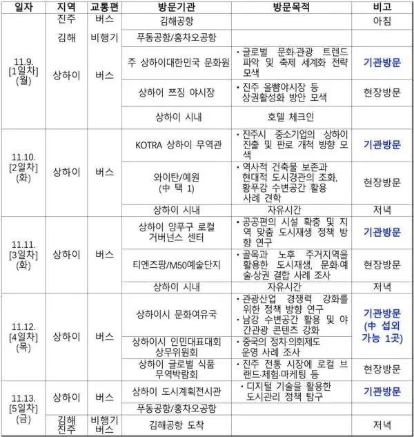 경남 진주시의회의 상하이 투어 플랜