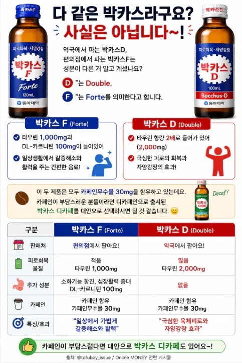 재미로 보는 박카스 종류와 차이