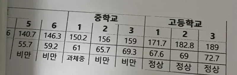 성장기 막판에 희박한 확률로 터진다는 로또