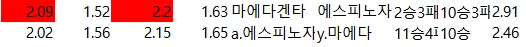 일야 배당자료