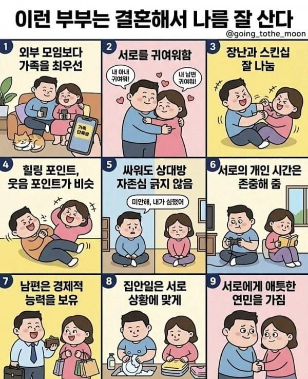 결혼해서 잘사는 부부 특징