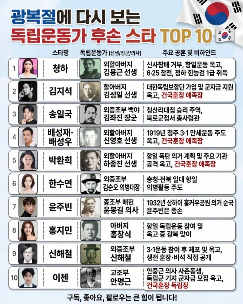 독립운동가 후손 스타 TOP 10