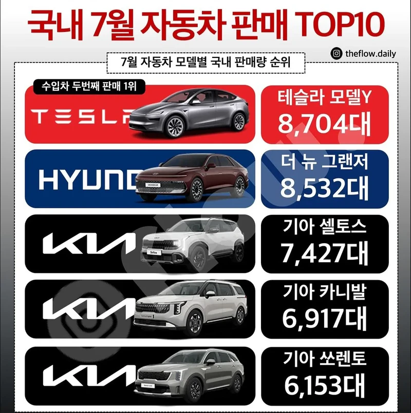 국내 7월 자동차 판매순위 탑10