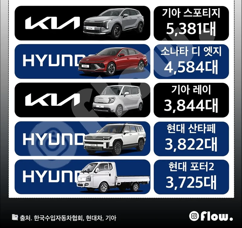 국내 7월 자동차 판매순위 탑10-2
