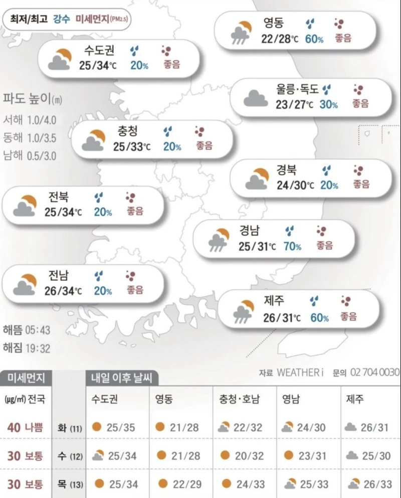 [2026년 08월 10일 날씨]