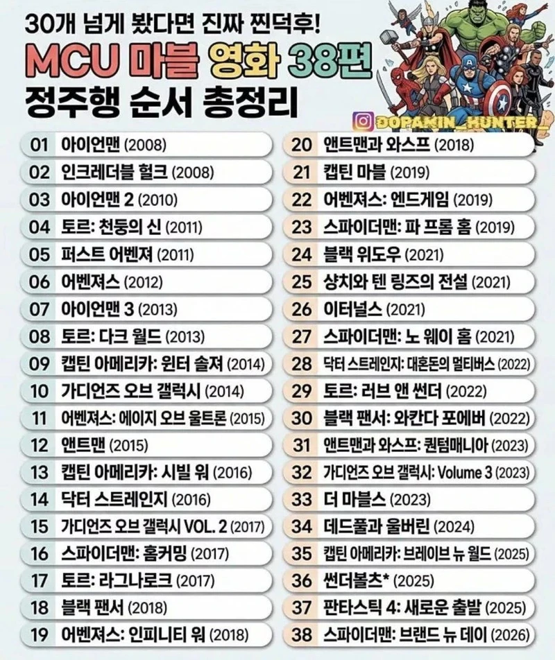MCU 마블 영화 38편 정주행 순서 총정리