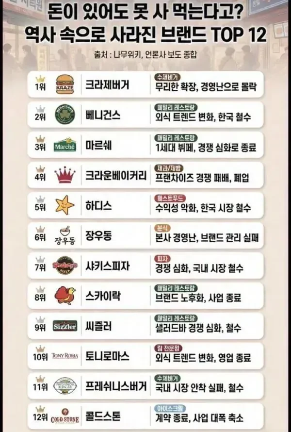 요즘 것들은 모르는 브랜드