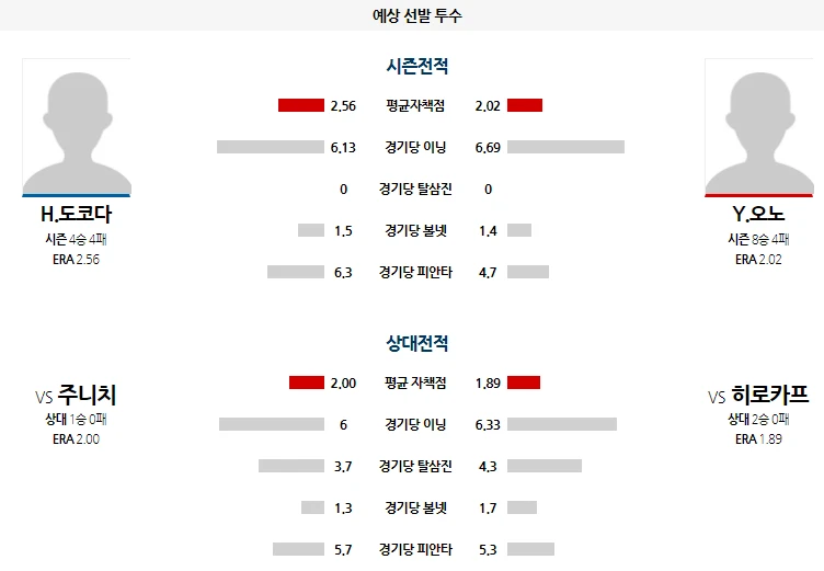 히로시마 간단 분석