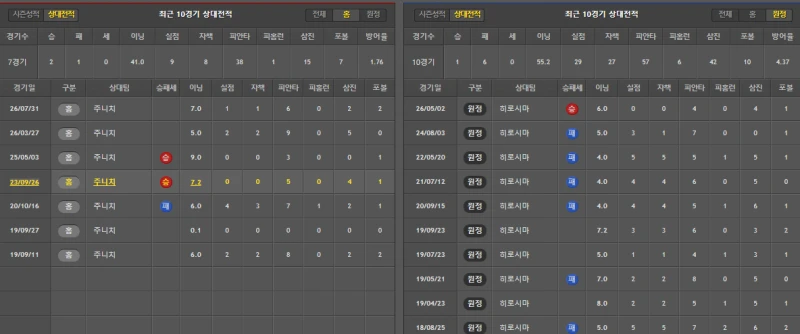 히로시마 간단 분석-2