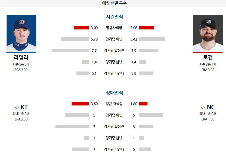 케티  간단 분석
