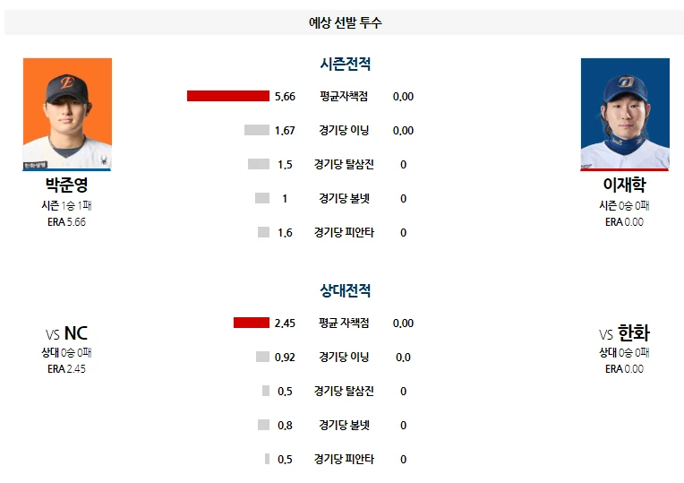 엔시 간단 분석
