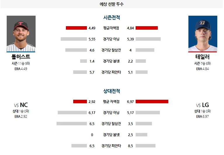 앨지 간단 분석