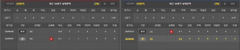 앨지 간단 분석-2