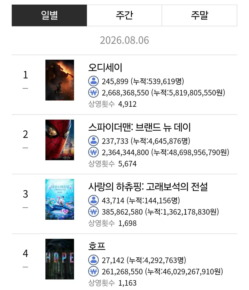 영화 흥행 순위