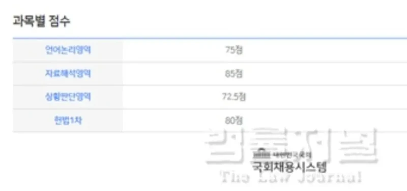 올해 입법고시 수석 ㄷㄷ-2