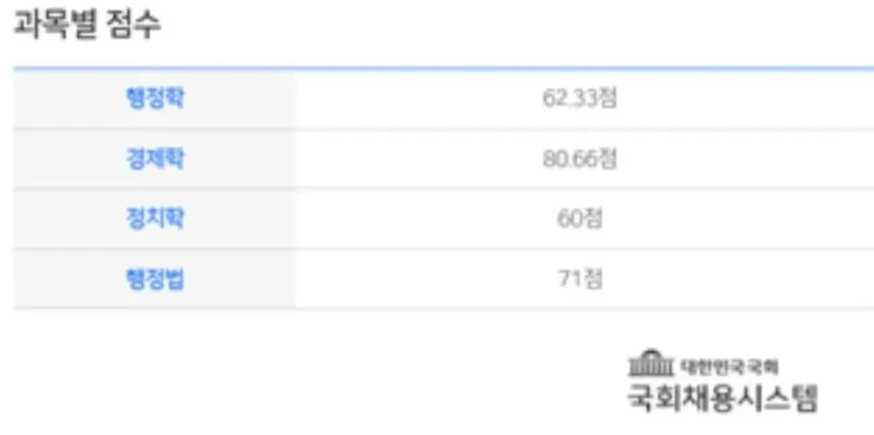 올해 입법고시 수석 ㄷㄷ-3