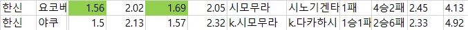 일야 배당자료-2