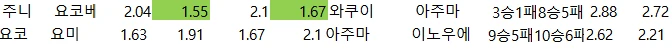 일야 배당 자료
