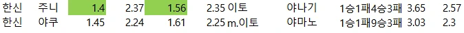일야 배당 자료-2