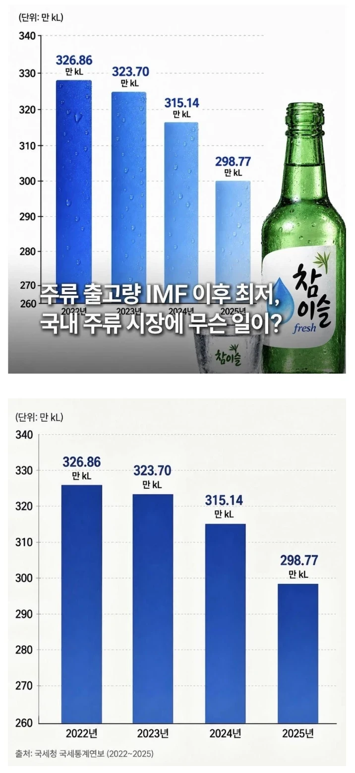 위기감 최고조라는 업계