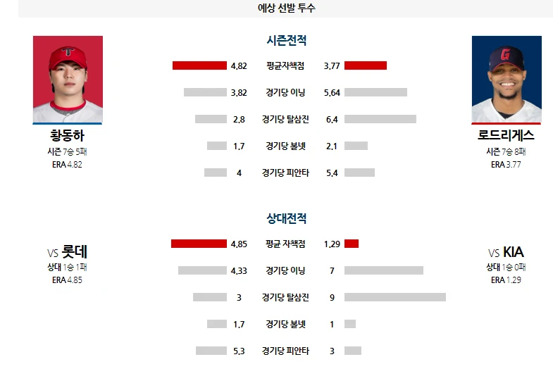 기아 간단 분석