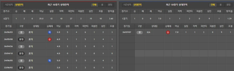 기아 간단 분석-2
