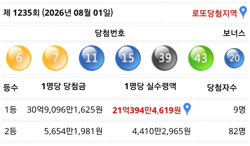 이번주 로또 1등 실 수령액