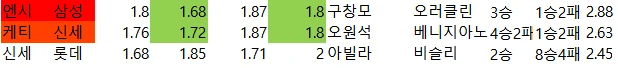 국야 배당 자료