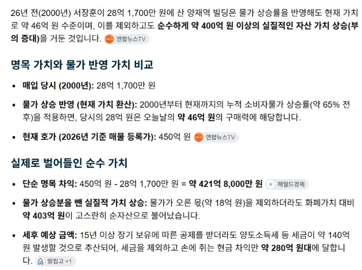 서장훈이 28억에 구입한 빌딩-2