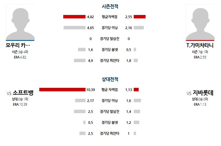 소프트뱅크 간단 분석