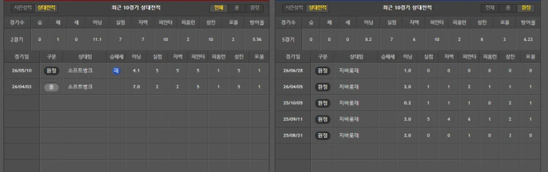 소프트뱅크 간단 분석-2