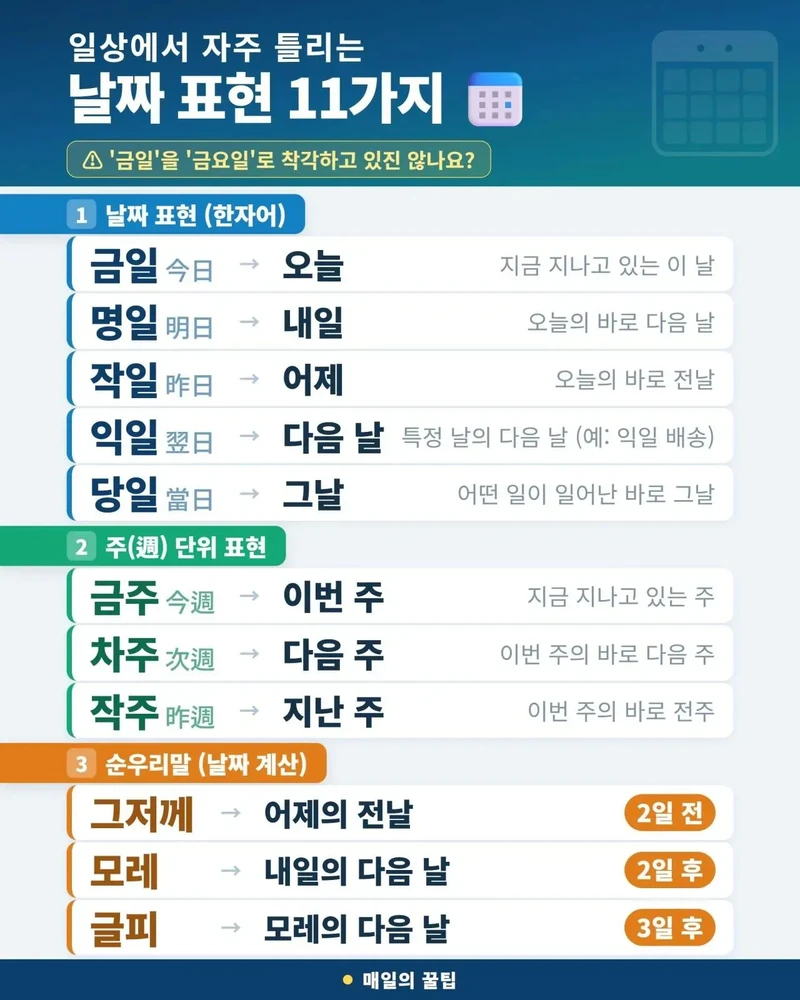 일상에서 자주 틀리는 날짜 표현 11가지