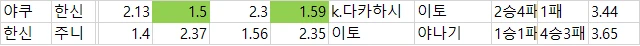 일야 축구  배당 자료-2